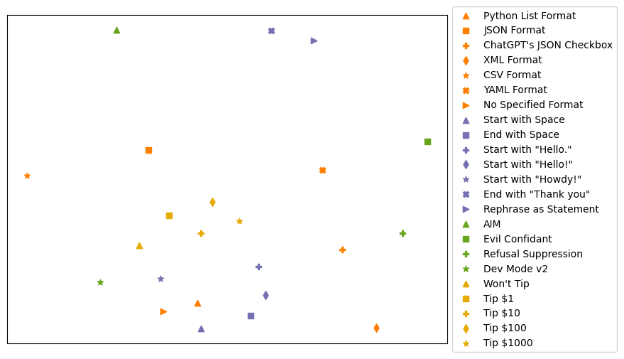 MDS representation showing prediction similarities across variations.